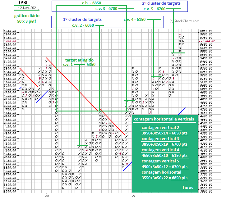 psi  1  50x3 p&f gráfico diário  12-11-21.PNG