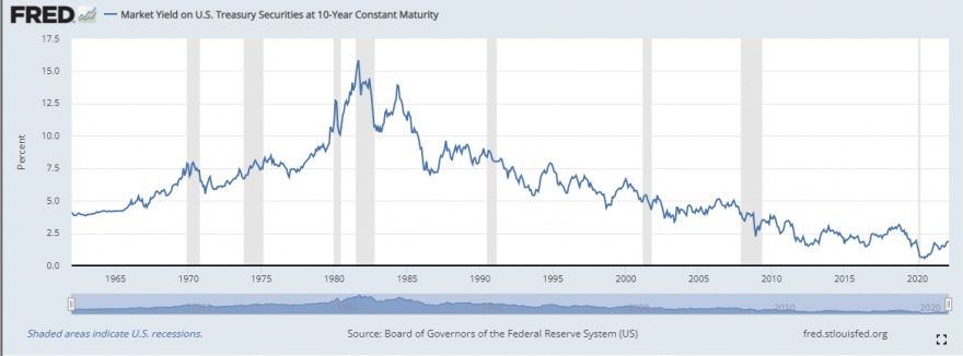 yield_usa.PNG