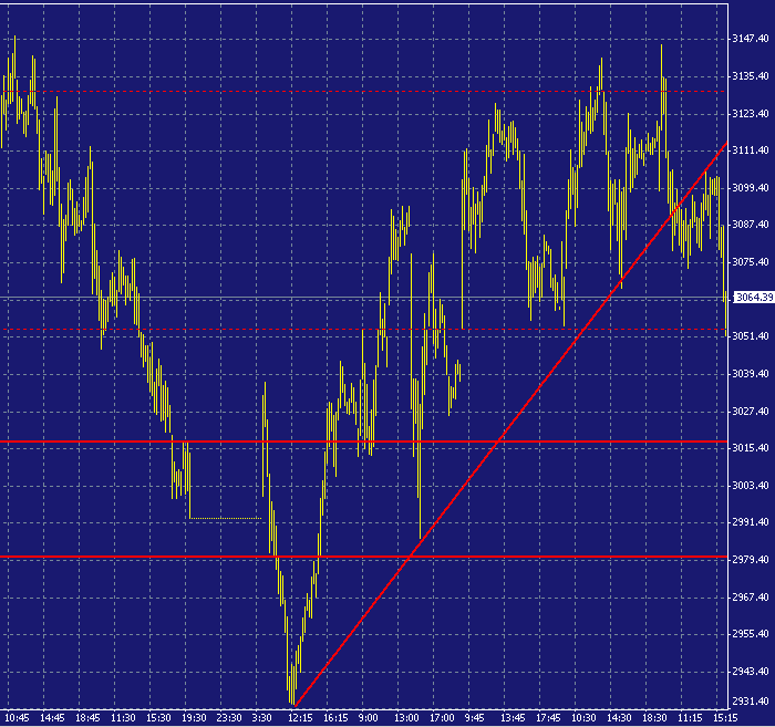 dax-20030115a.gif