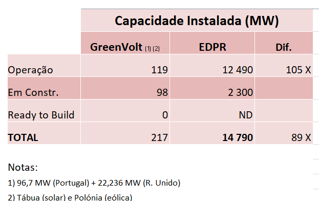 EDPR vs. GreenVolt.png