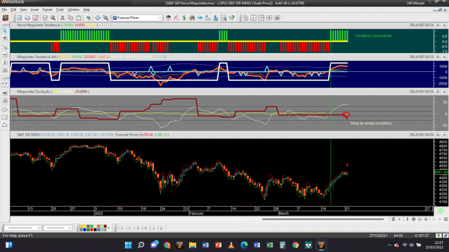 S&P 500 20220321 NM 4H.png