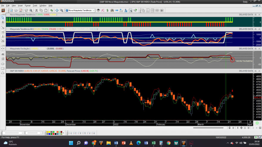 S&P 500 20220323 NM Day.png