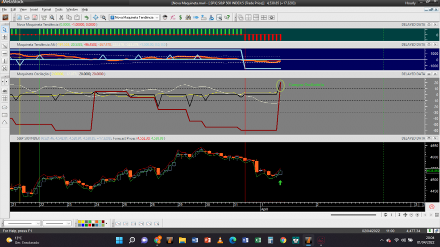 S&P 500 20220401 NM 1H.png