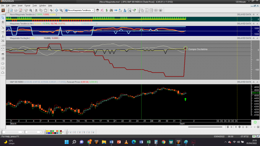 S&P 500 20220401 NM 2H.png