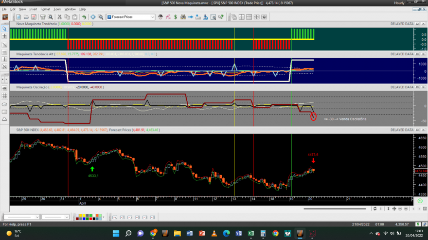 S&P 500 20220420 NM 1H.png