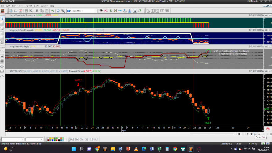 S&P 500 20220427 NM 4H.png