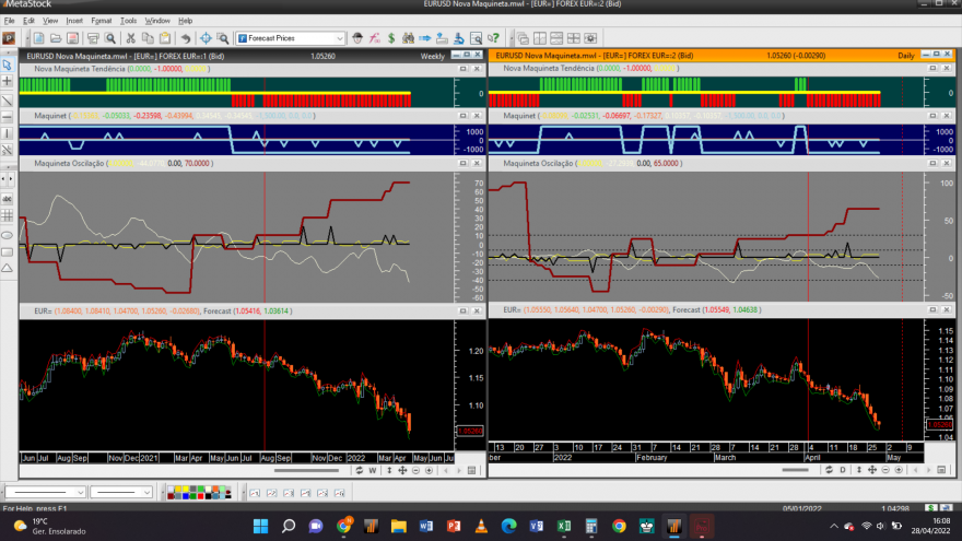 EURUSD 20220428 NM L.png