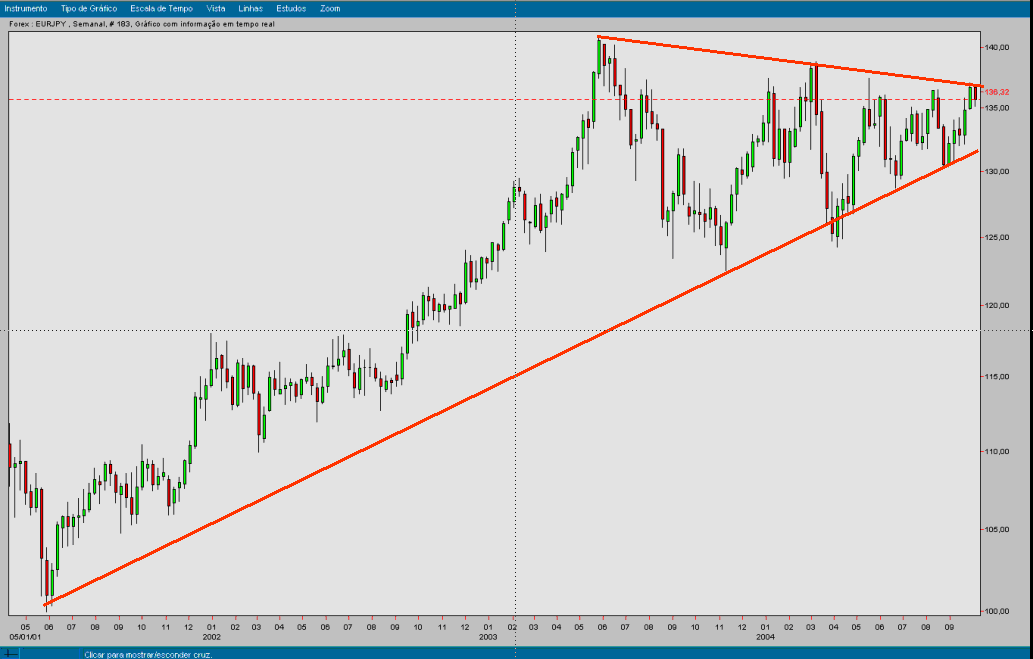 EURJPY 20041005 FT s.gif