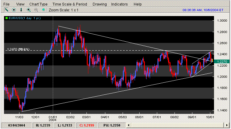 eurusd061004.GIF