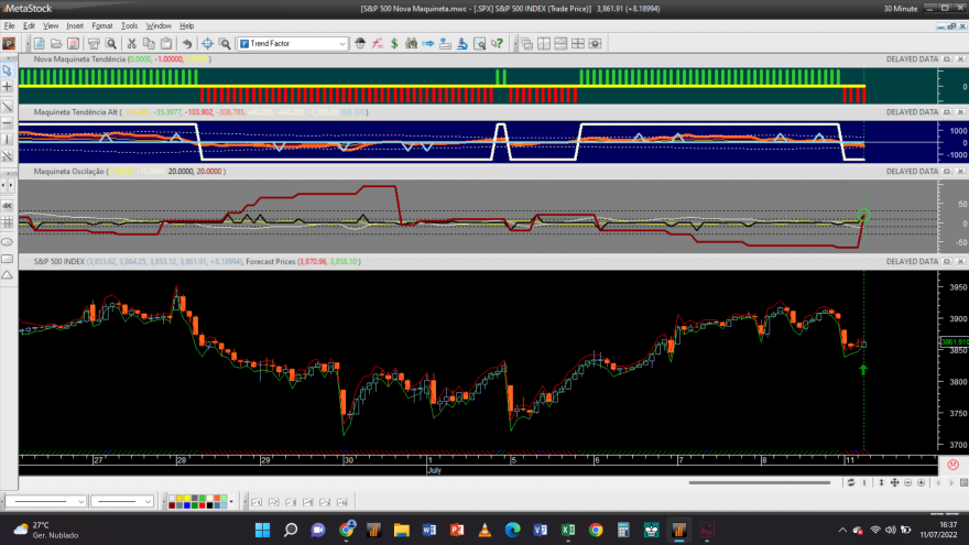 S&P 500 20220711 NM 30M.png