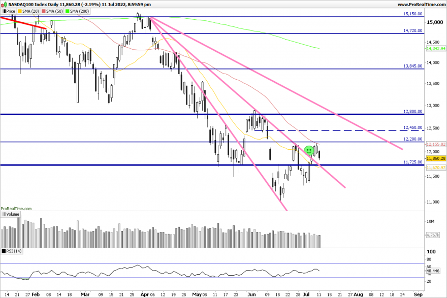 NDX-Daily.png
