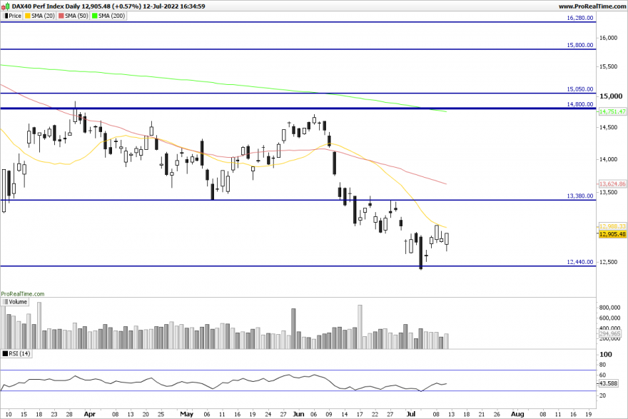 DAX-Daily.png
