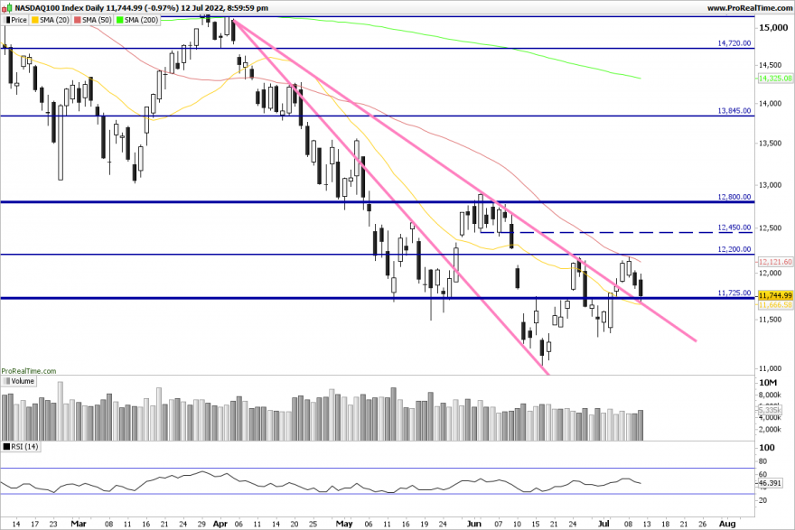 NDX-Daily.png