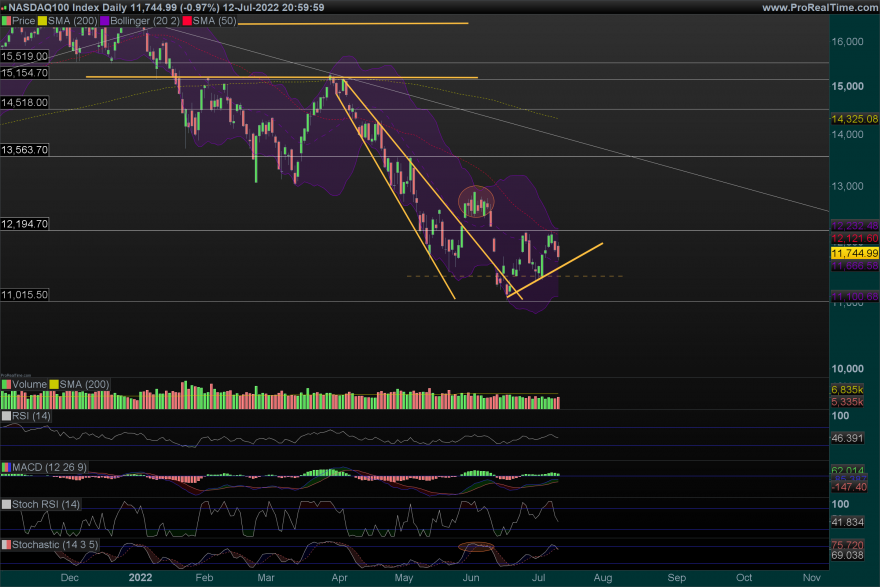NDX-Daily.png