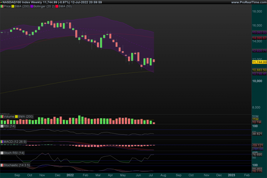 NDX-Weekly.png