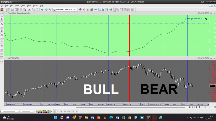 S&P 500 20220713 VCB.png