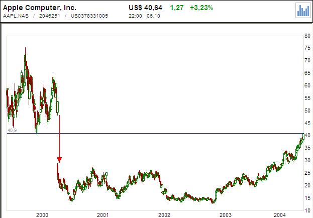 aapl_7.10.04.JPG