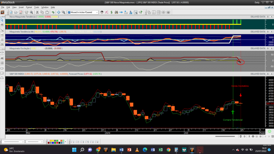 S&P 500 20220725 NM 1D.png