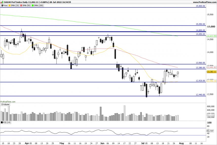 DAX-Daily.png