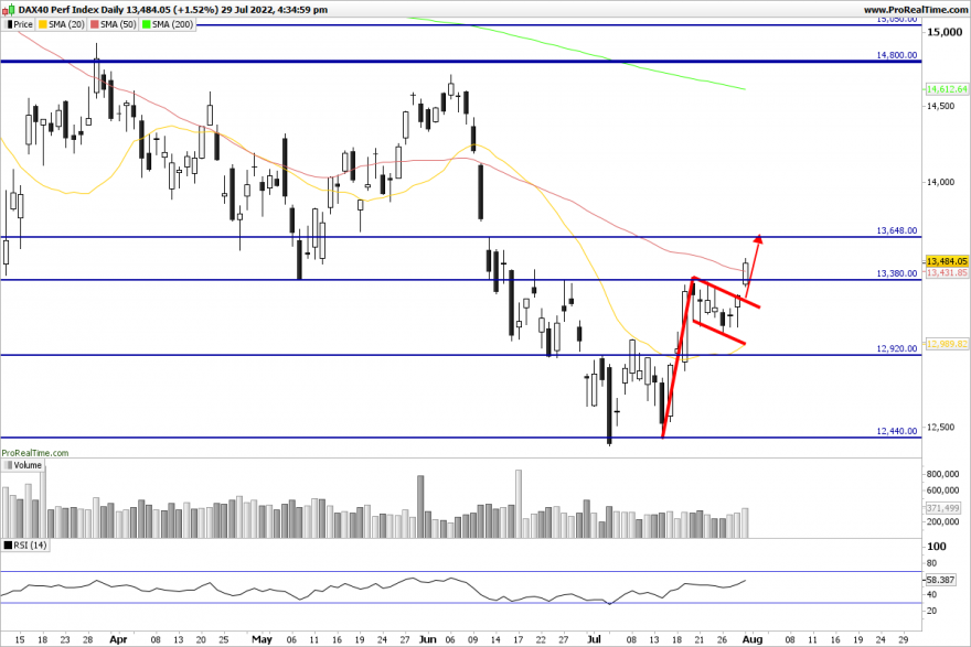 DAX-Daily.png