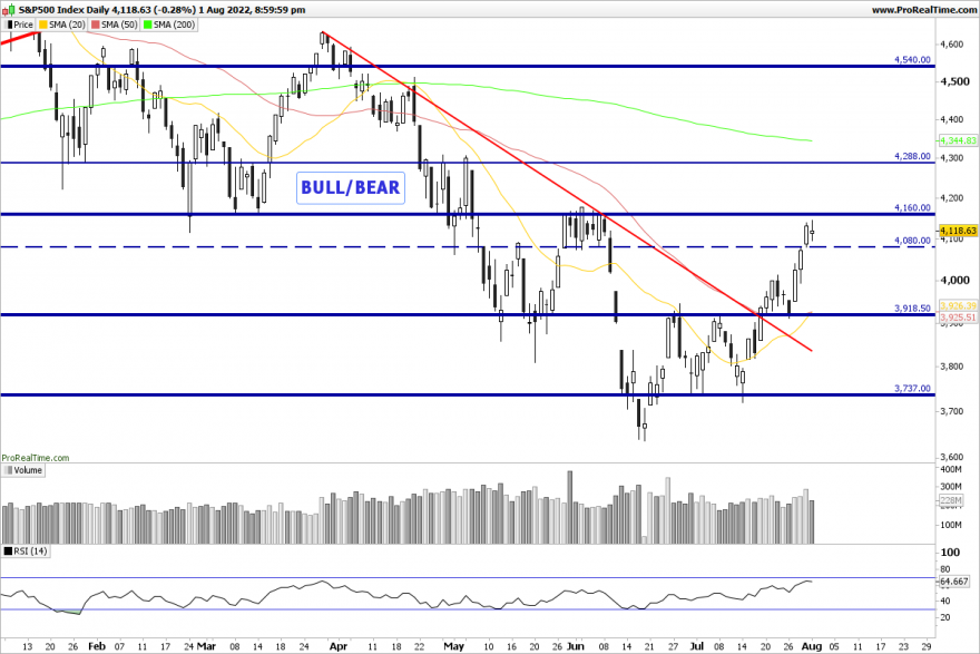 SP500-Daily.png