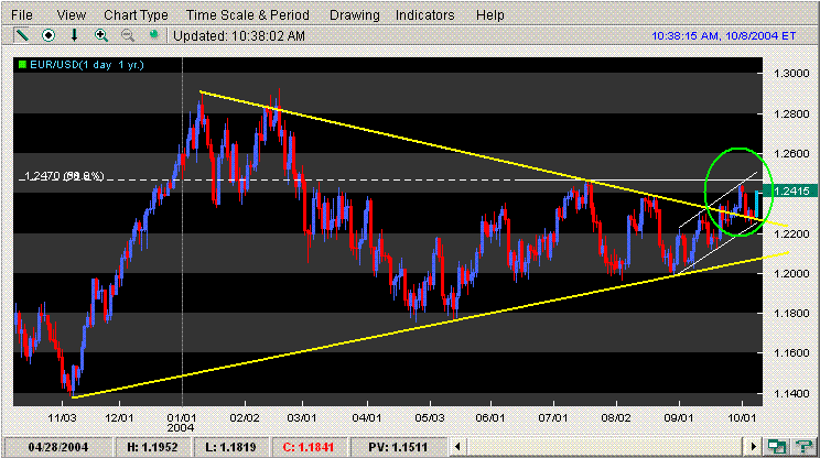 triang eurusd 08102004.GIF