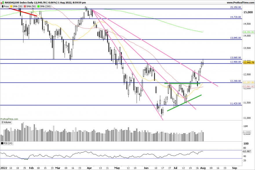 NDX-Daily.png
