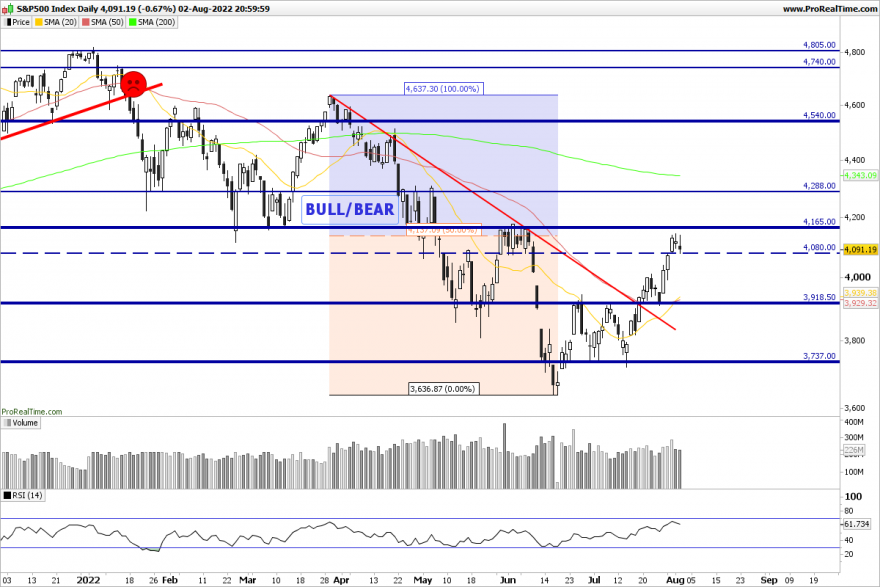 SP500-Daily.png
