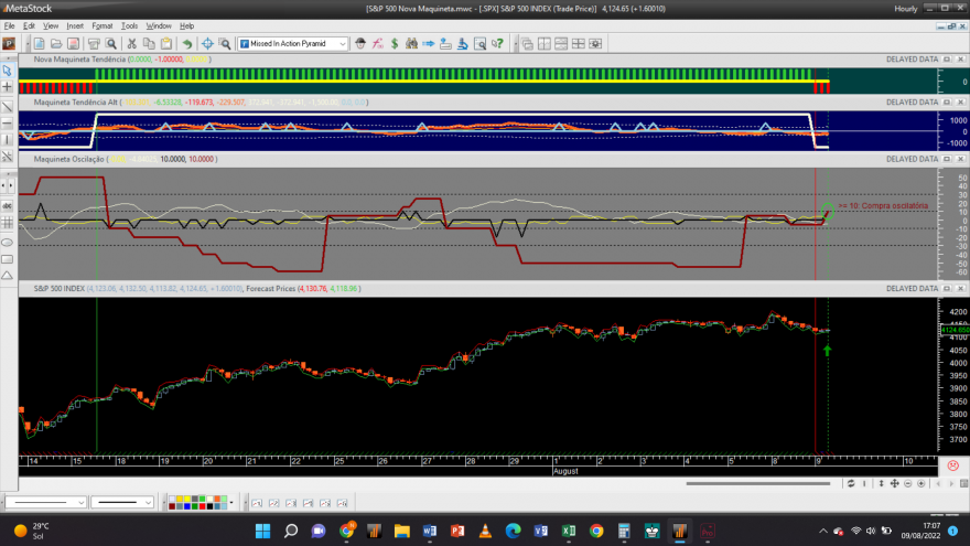 S&P 500 20220809 NM 1H_A.png