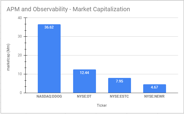 APM and Observability MarketCap.PNG