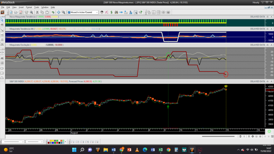 S&P 500 20220815 NM 1H.png