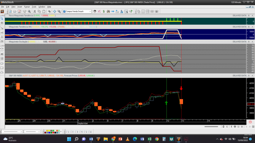 S&P 500 20220913 NM 2H.png