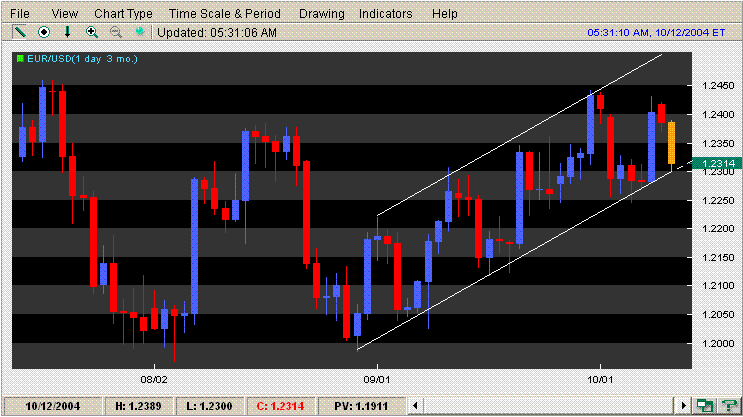 eurusd casc 12102004.GIF