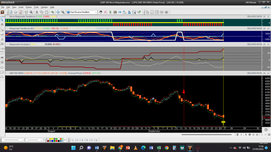 S&P 500 20220927 NM 4H.png