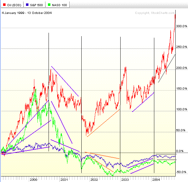 crude vs shares.GIF
