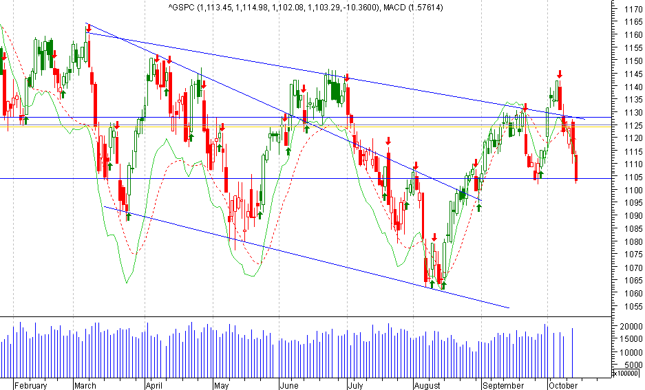 SP500 14Oct.png