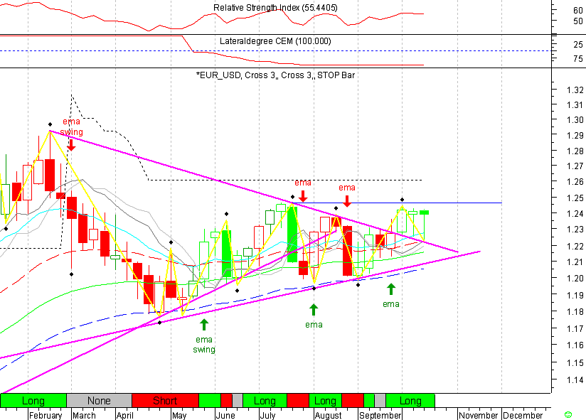 EURUSD 20041015 FT s.gif