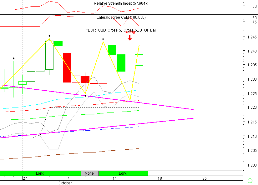 EURUSD 20041015 FT d.gif