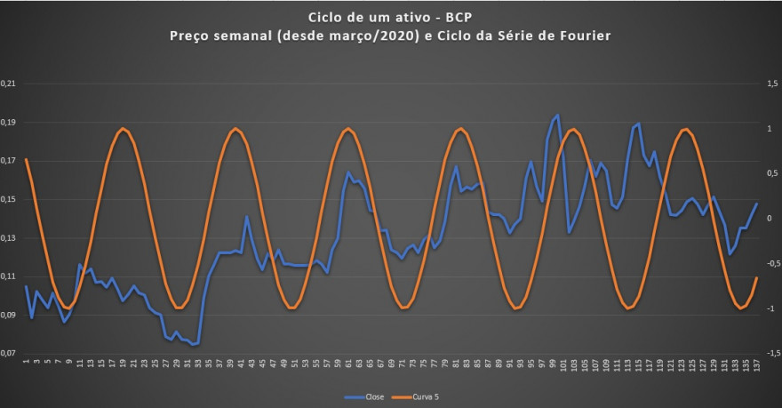 bcp ciclo.jpg