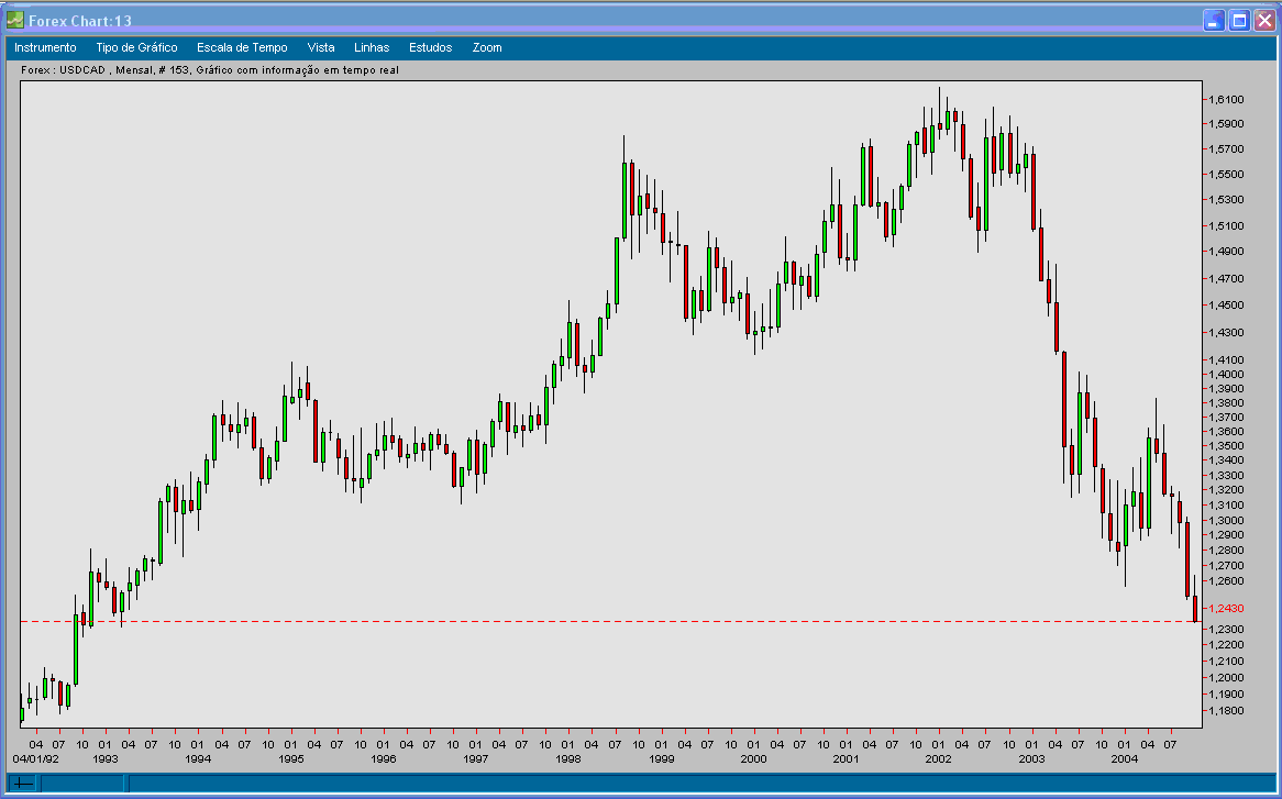 USDCAD 20041020 FT m.gif