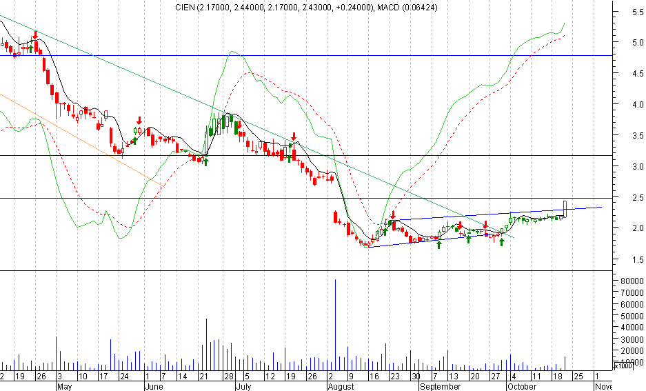 CIEN21Oct.png