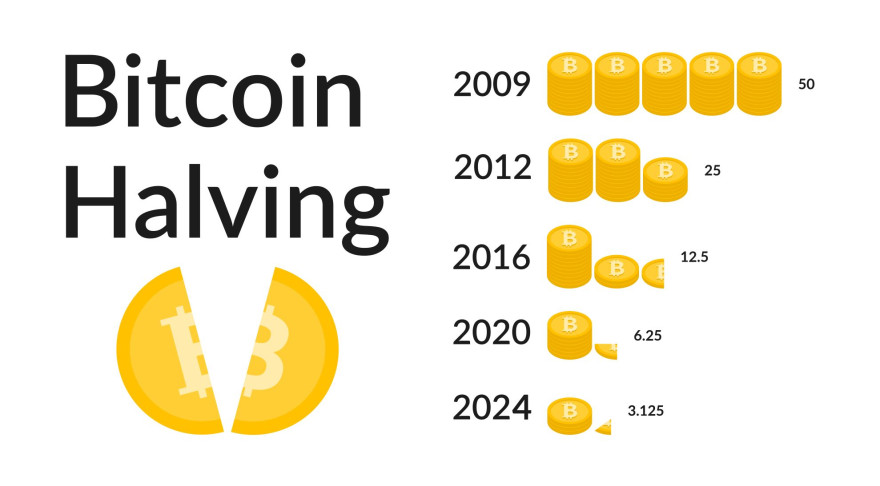 Bitcoin Halving.jpg