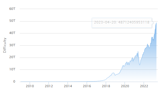 Bitcoin Difficulty.png