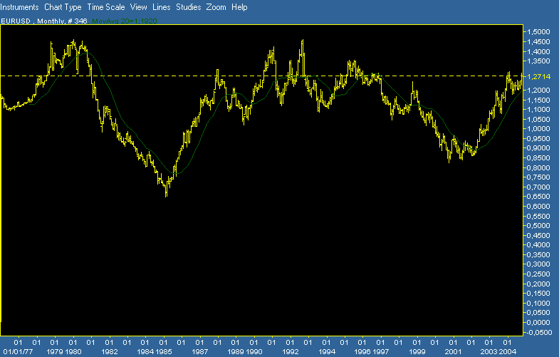 eurodolarhist-mais antigotodo.png