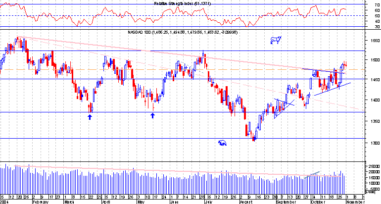 nasdaq 100 a pedido do Nuno.png