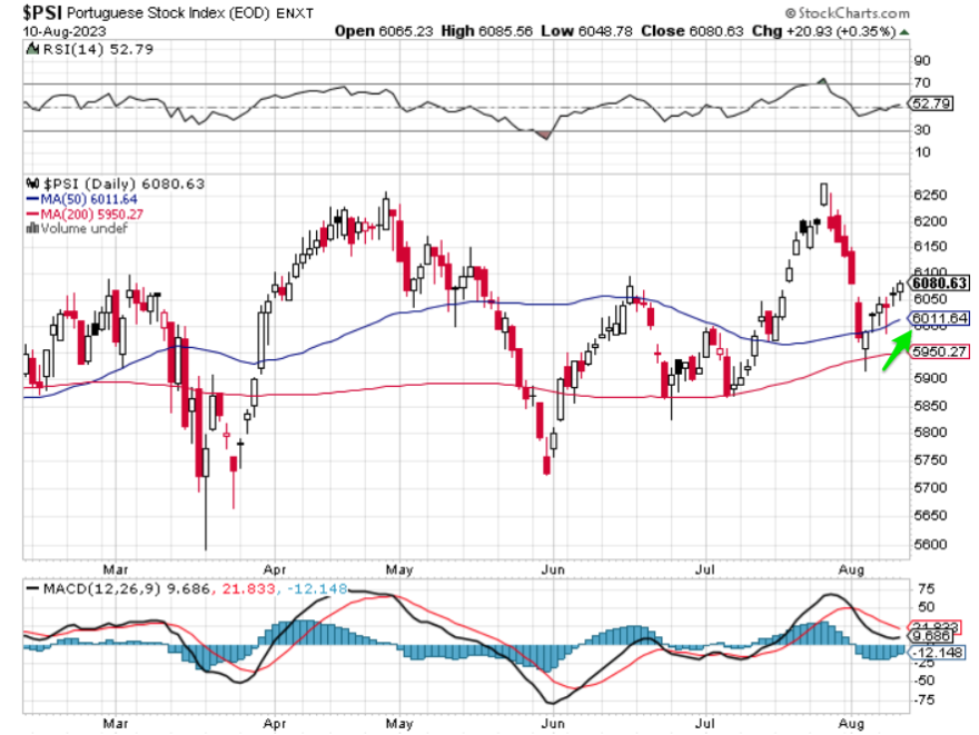 _PSI___SharpCharts___StockCharts_com.png