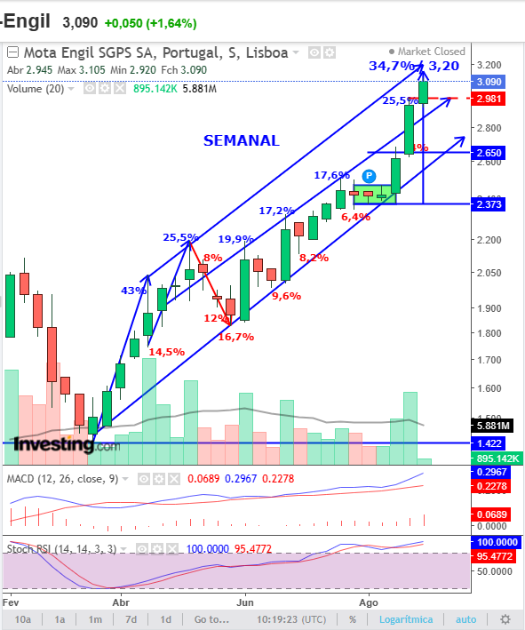 MOTA semanal 06Setembro.png