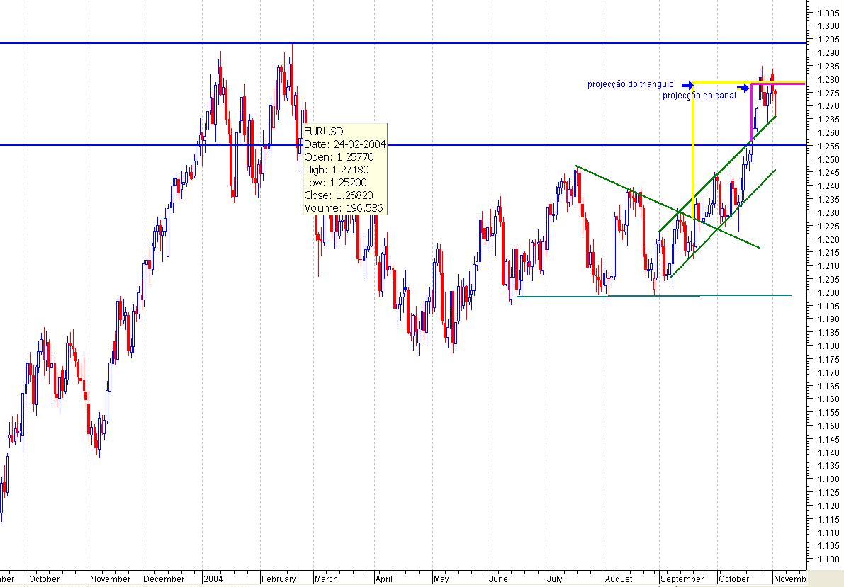 projecções tri & canal.JPG