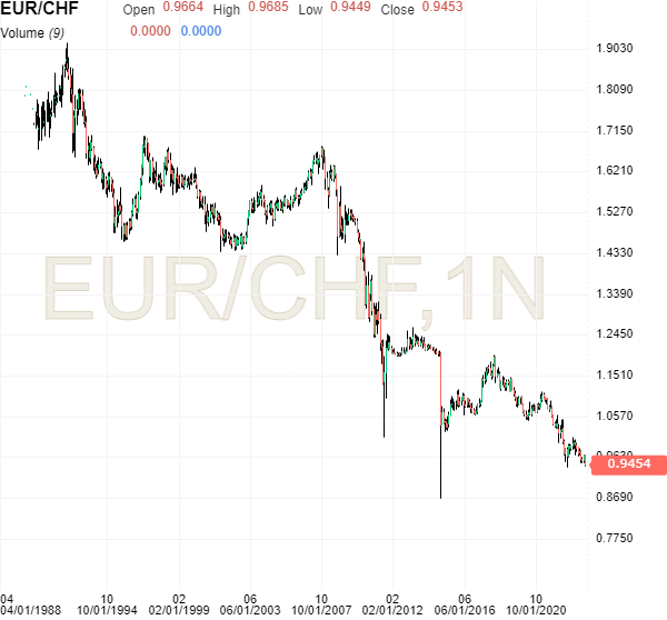 EURCHF.png