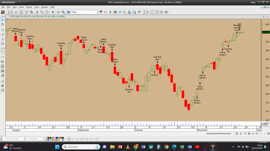 SPY Candlesticks 20231124.png